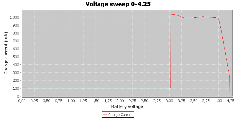 Voltage%20sweep%200-4.25.png