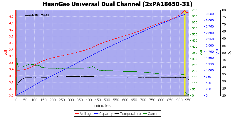 HuanGao%20Universal%20Dual%20Channel%20(2xPA18650-31).png