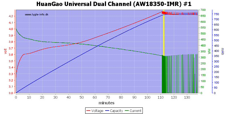 HuanGao%20Universal%20Dual%20Channel%20(AW18350-IMR)%20%231.png