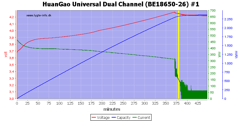 HuanGao%20Universal%20Dual%20Channel%20(BE18650-26)%20%231.png