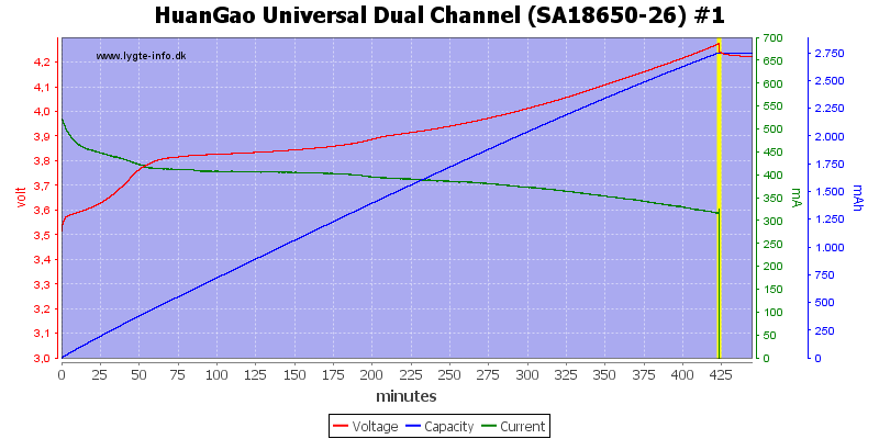 HuanGao%20Universal%20Dual%20Channel%20(SA18650-26)%20%231.png