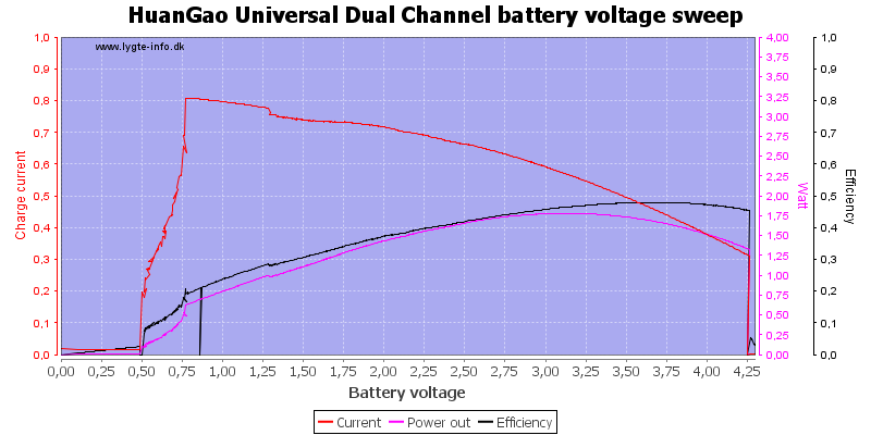 HuanGao%20Universal%20Dual%20Channel%20load%20sweep.png