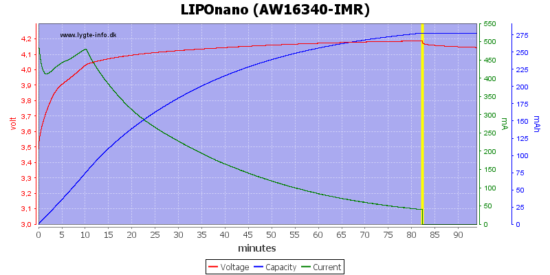 LIPOnano%20(AW16340-IMR).png
