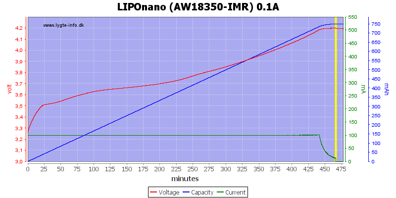 LIPOnano%20(AW18350-IMR)%200.1A.png