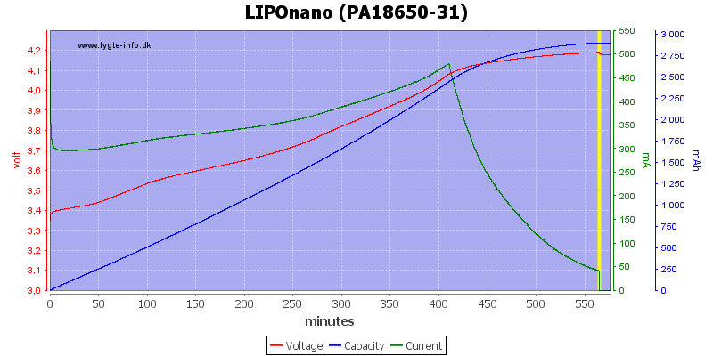 LIPOnano%20(PA18650-31).png