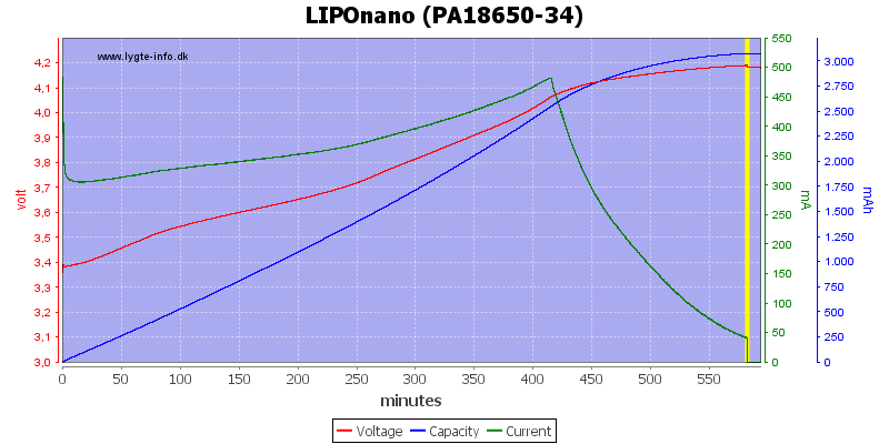 LIPOnano%20(PA18650-34).png