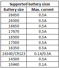 supportedBatterySizes.png