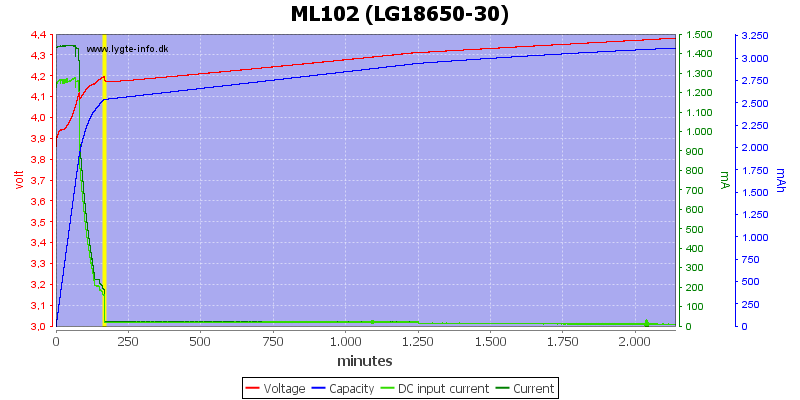 ML102%20(LG18650-30).png