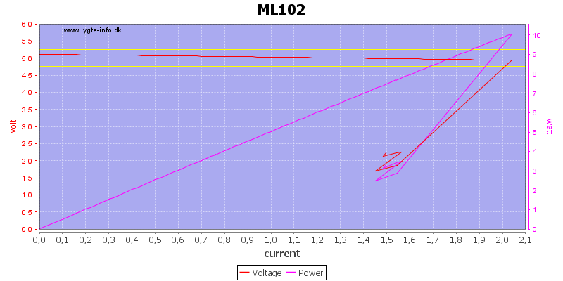 ML102%20load%20sweep.png