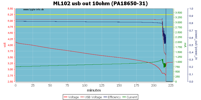 ML102%20usb%20out%2010ohm%20(PA18650-31).png