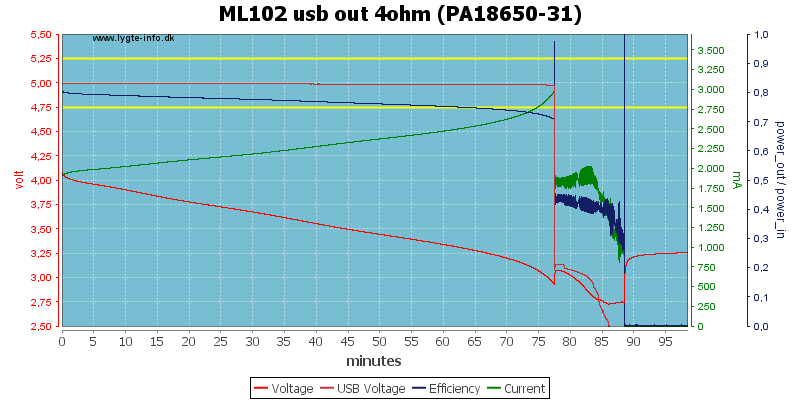 ML102%20usb%20out%204ohm%20(PA18650-31).png