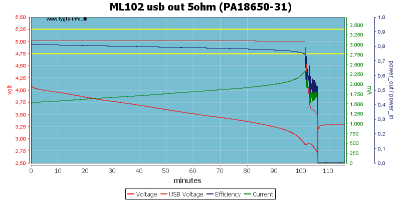 ML102%20usb%20out%205ohm%20(PA18650-31).png