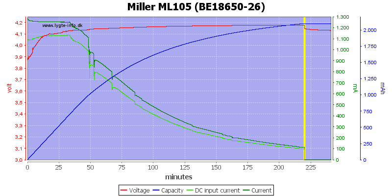 Miller%20ML105%20(BE18650-26).png