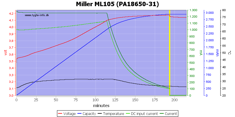 Miller%20ML105%20(PA18650-31).png