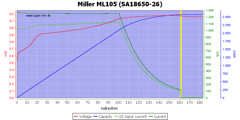 Miller%20ML105%20(SA18650-26).png