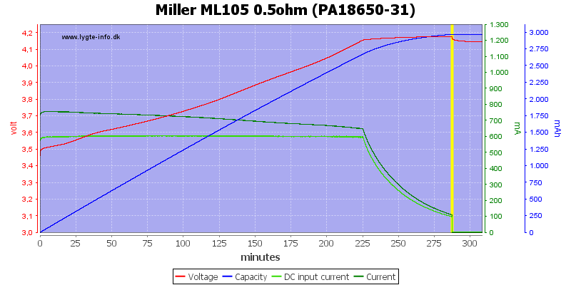 Miller%20ML105%200.5ohm%20(PA18650-31).png