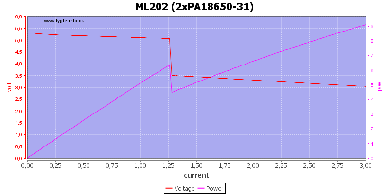 ML202%20(2xPA18650-31)%20load%20sweep.png
