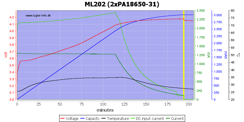 ML202%20(2xPA18650-31).png