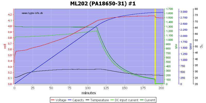 ML202%20(PA18650-31)%20%231.png