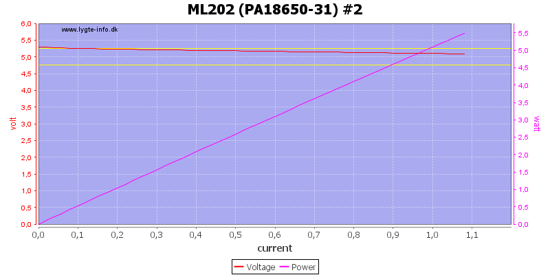 ML202%20(PA18650-31)%20%232%20load%20sweep.png