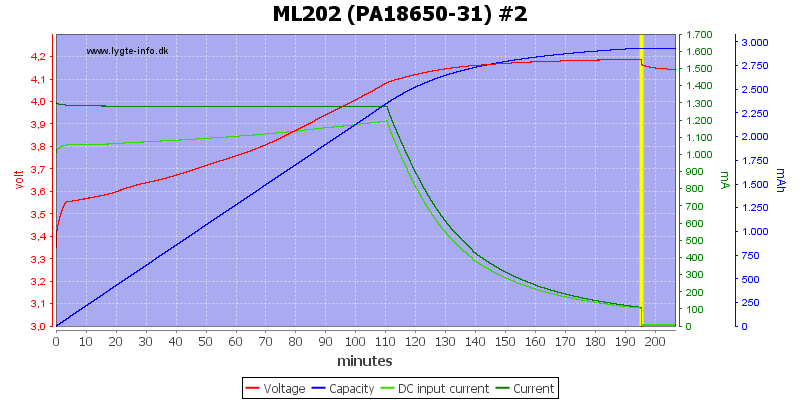 ML202%20(PA18650-31)%20%232.png