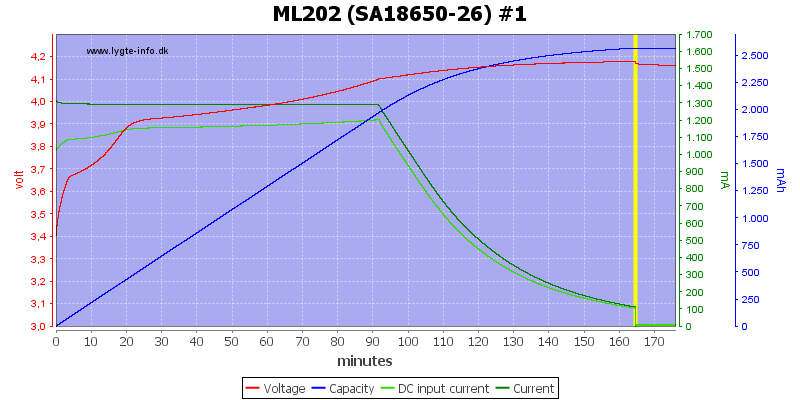 ML202%20(SA18650-26)%20%231.png