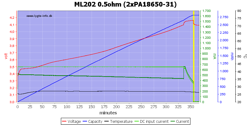 ML202%200.5ohm%20(2xPA18650-31).png