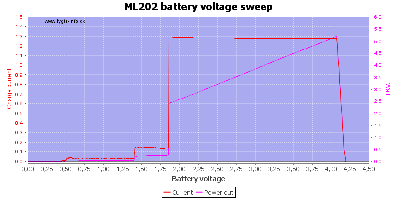 ML202%20load%20voltage%20sweep.png