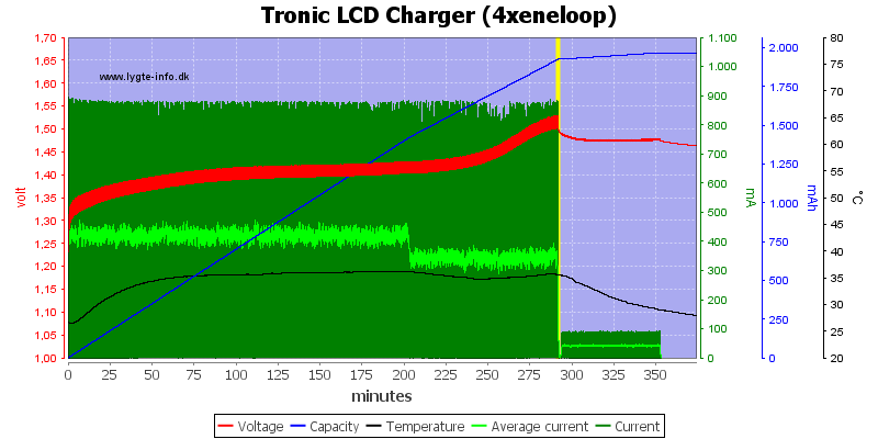 Tronic%20LCD%20Charger%20%284xeneloop%29.png