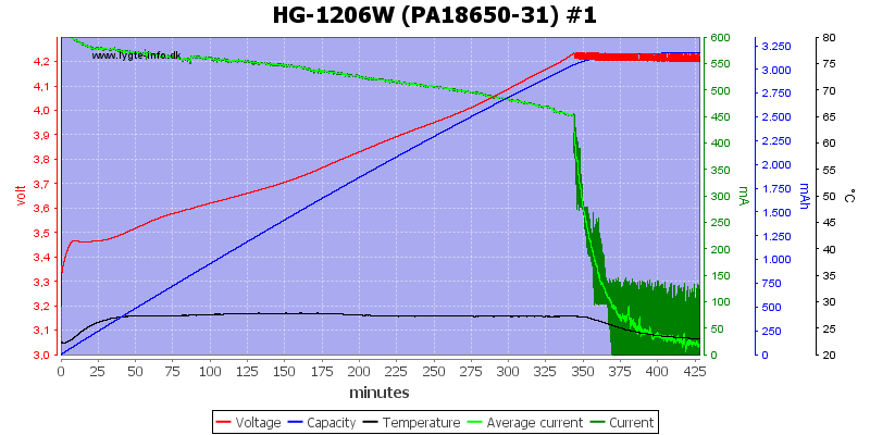 HG-1206W%20(PA18650-31)%20%231.png