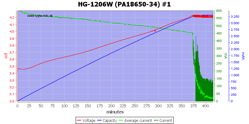 HG-1206W%20(PA18650-34)%20%231.png