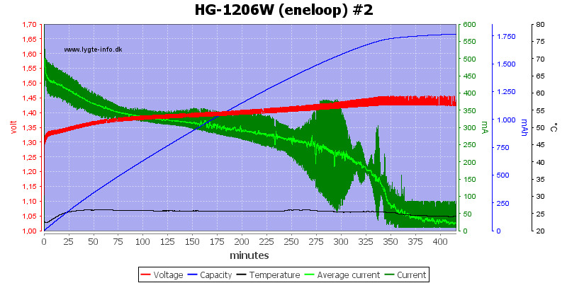 HG-1206W%20(eneloop)%20%232.png