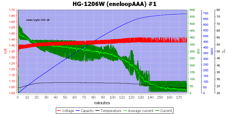 HG-1206W%20(eneloopAAA)%20%231.png