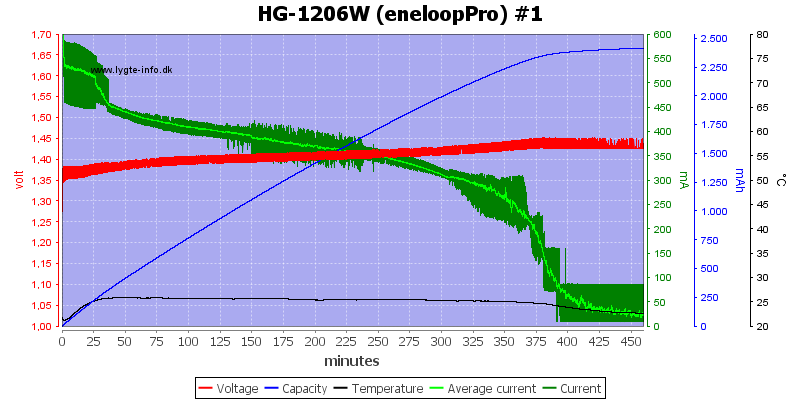 HG-1206W%20(eneloopPro)%20%231.png