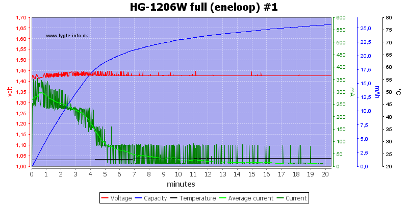 HG-1206W%20full%20(eneloop)%20%231.png