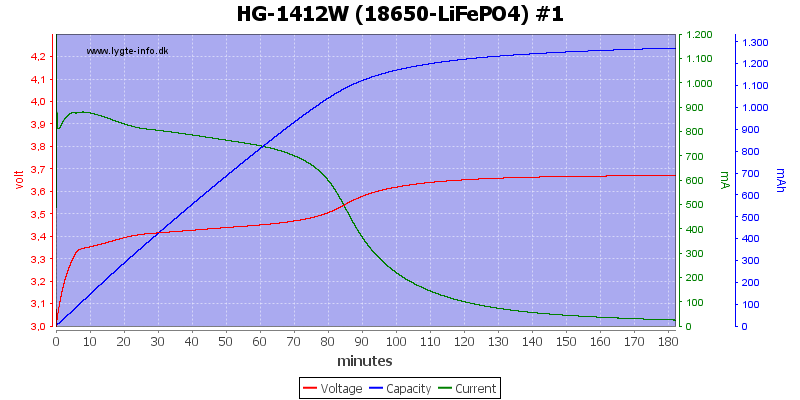 HG-1412W%20(18650-LiFePO4)%20%231.png