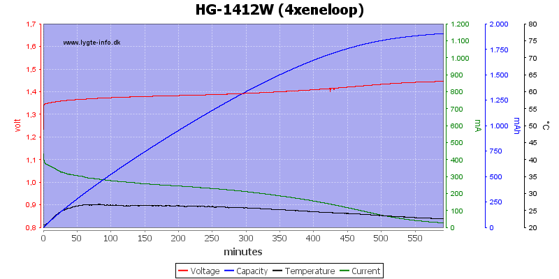 HG-1412W%20(4xeneloop).png
