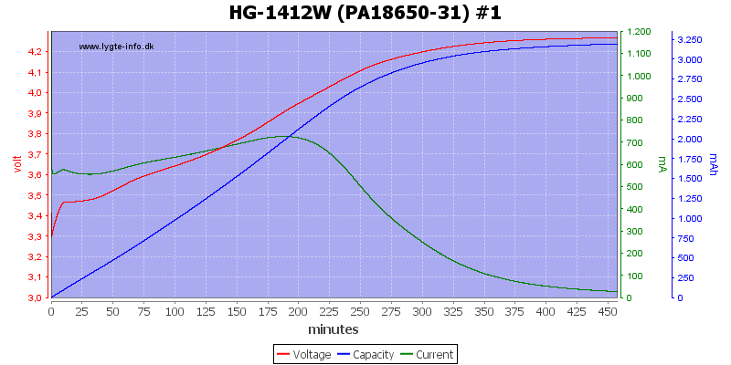 HG-1412W%20(PA18650-31)%20%231.png