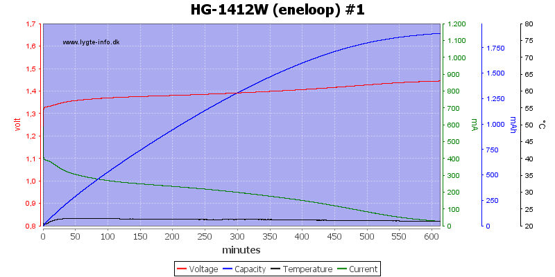 HG-1412W%20(eneloop)%20%231.png