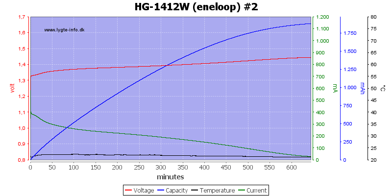 HG-1412W%20(eneloop)%20%232.png