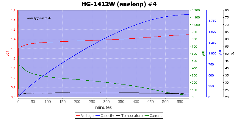 HG-1412W%20(eneloop)%20%234.png