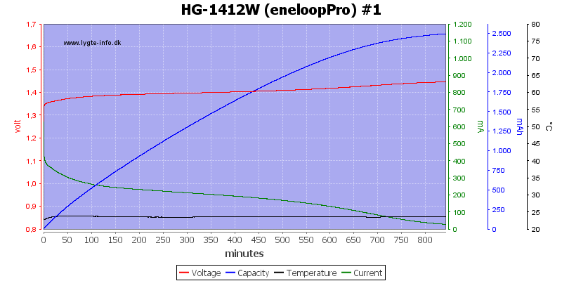 HG-1412W%20(eneloopPro)%20%231.png