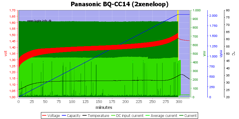 Panasonic%20BQ-CC14%20(2xeneloop).png