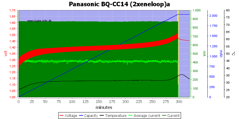 Panasonic%20BQ-CC14%20(2xeneloop)a.png