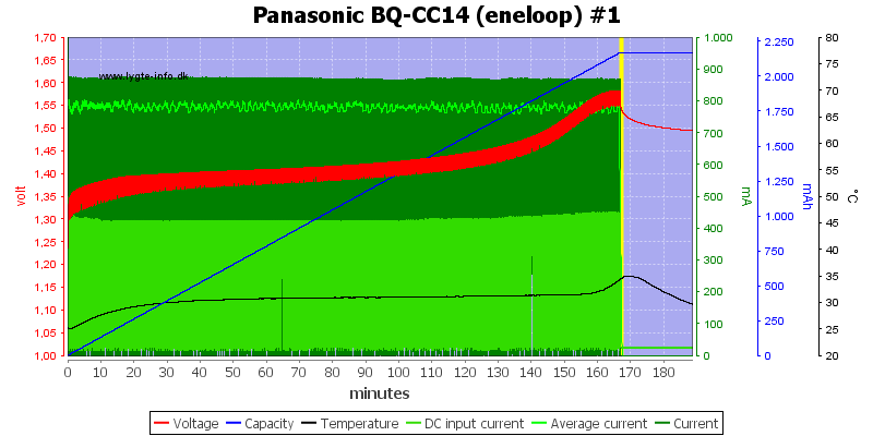 Panasonic%20BQ-CC14%20(eneloop)%20%231.png