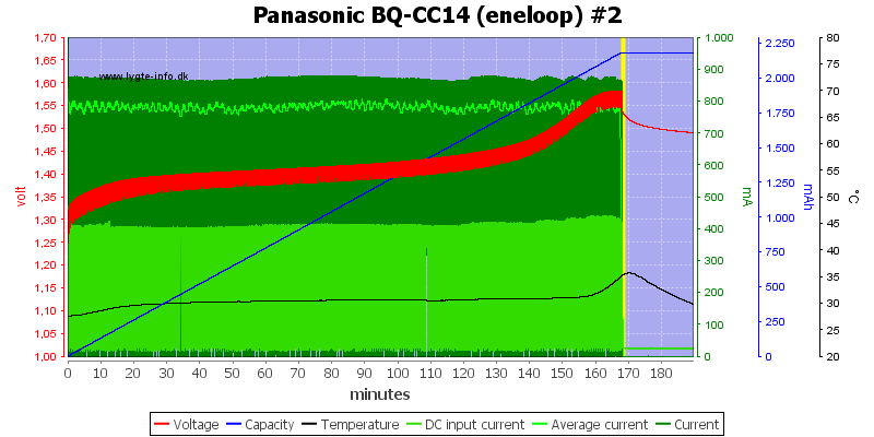 Panasonic%20BQ-CC14%20(eneloop)%20%232.png