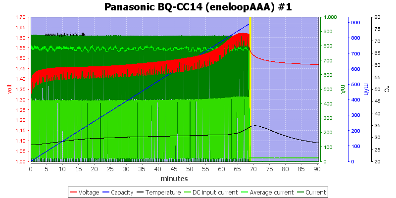 Panasonic%20BQ-CC14%20(eneloopAAA)%20%231.png