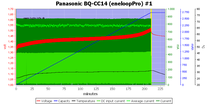 Panasonic%20BQ-CC14%20(eneloopPro)%20%231.png