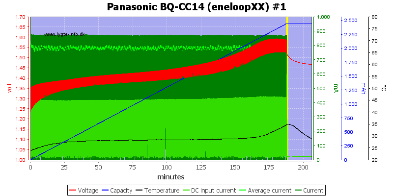 Panasonic%20BQ-CC14%20(eneloopXX)%20%231.png