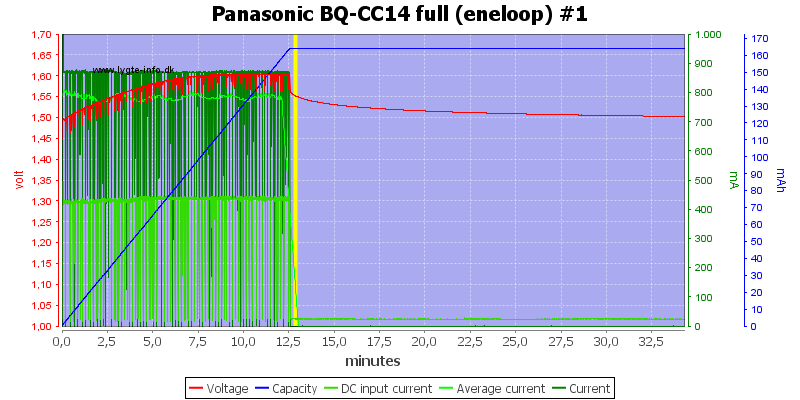 Panasonic%20BQ-CC14%20full%20(eneloop)%20%231.png